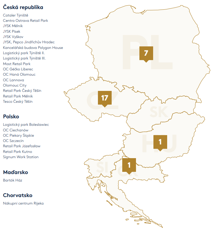 Portfolio v České republice