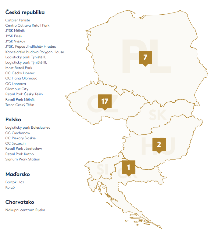 Česká republika, Polsko, Maďarsko a Chorvatsko