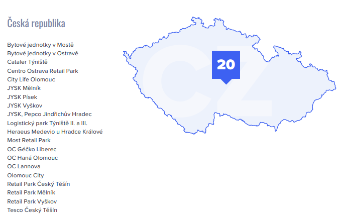 Portfolio v České republice
