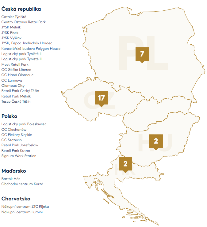 Česká republika, Polsko, Maďarsko a Chorvatsko