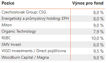 Vybrané pozice