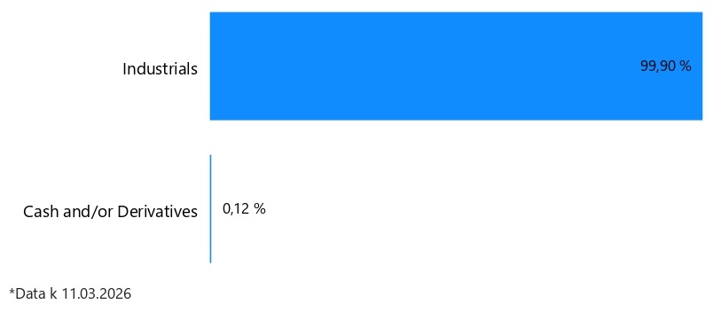 Sektorové rozdělení