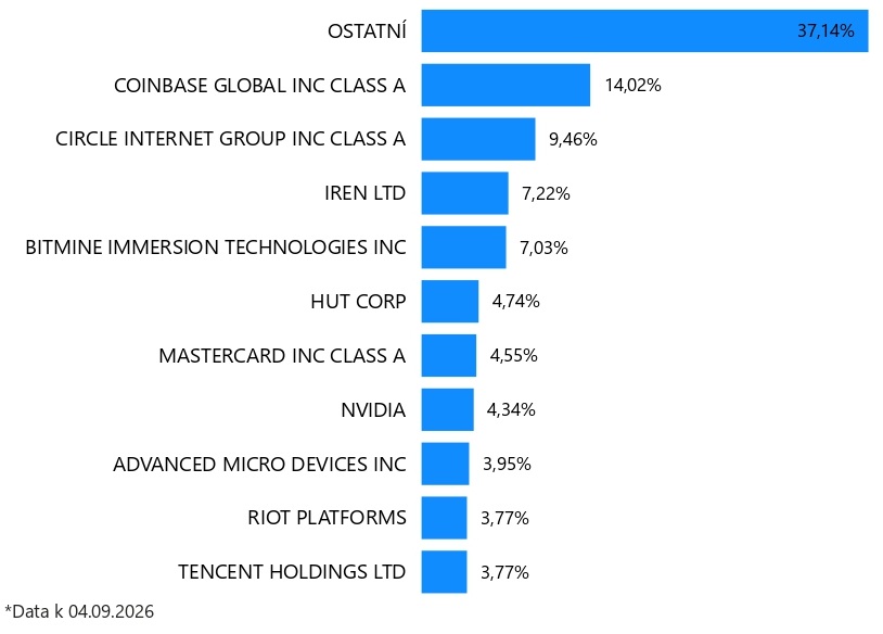 Top 10 Blockchain Technology společností	
