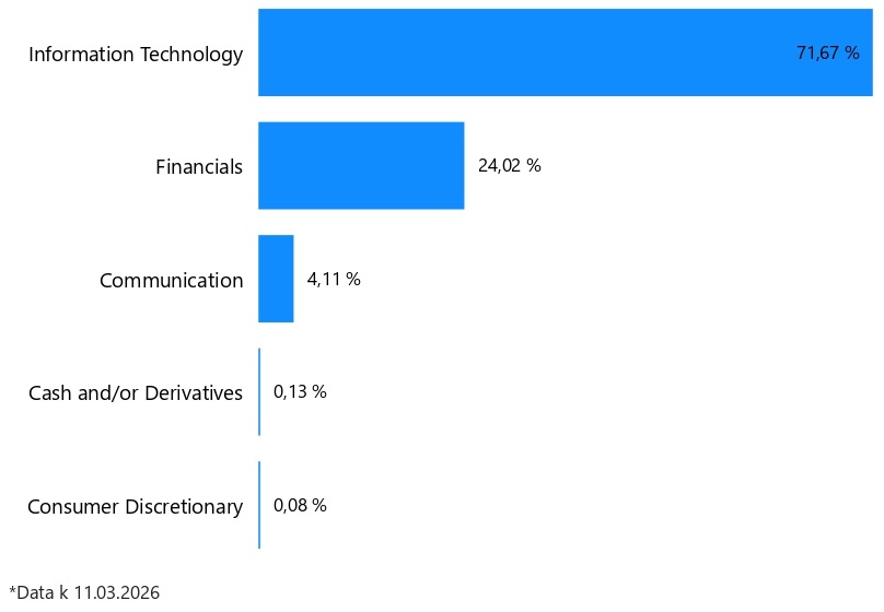 Sektorové rozdělení