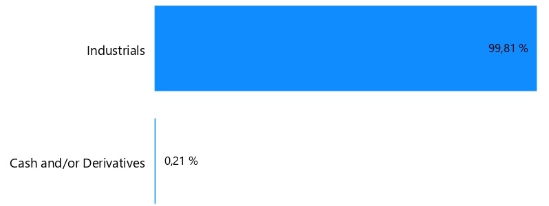 Sektorové rozdělení