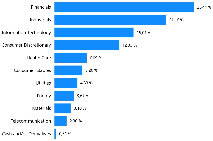 Sektorové rozdělení