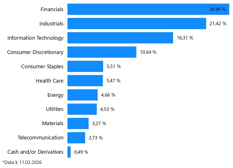 Sektorové rozdělení