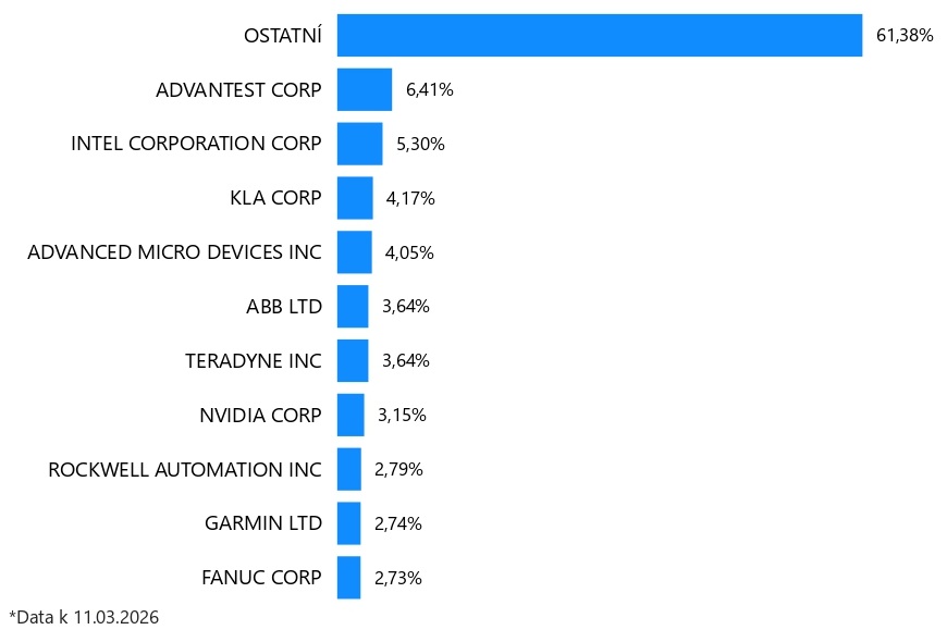 Top 10 Automation & Robotics společností	