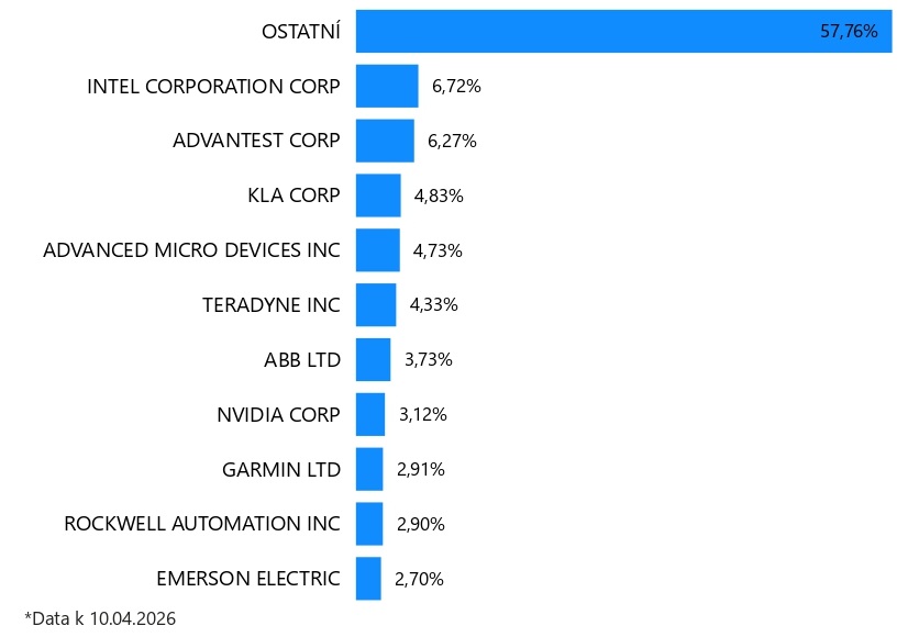 Top 10 Automation & Robotics společností	