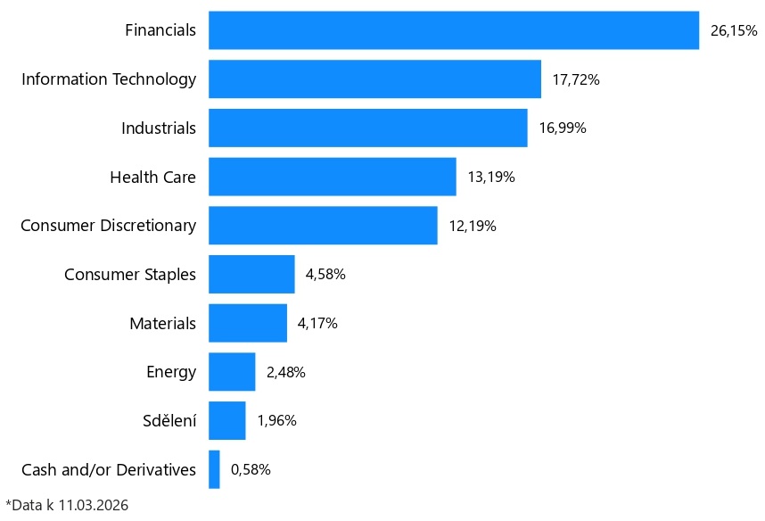 Sektorové rozdělení