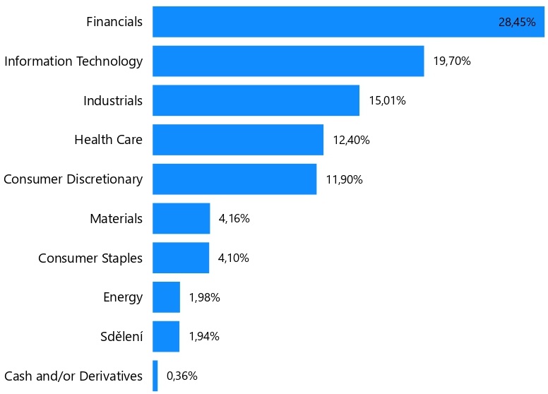 Sektorové rozdělení